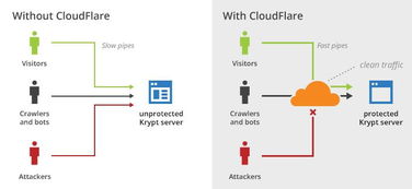 美國Krypt服務(wù)器CDN技術(shù)服務(wù)介紹