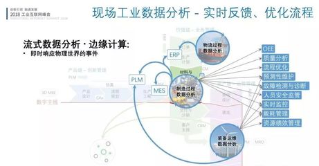 林詩萬視角 工業(yè)互聯(lián)網(wǎng)與工業(yè)4.0架構(gòu)對(duì)接在互聯(lián)網(wǎng)數(shù)據(jù)服務(wù)中的應(yīng)用